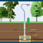 Installation du Robinet amovlible dans la base