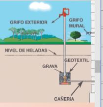 installation du C1000 en spanish Espagnol