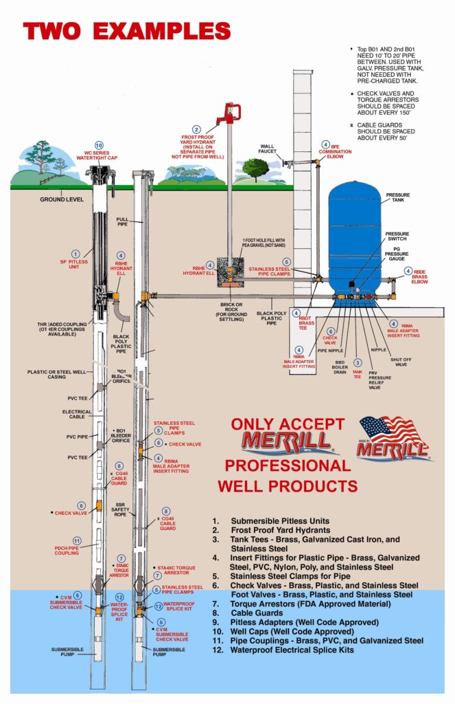 Water Well Components 11 x 17(email)